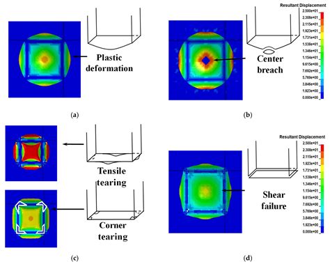 effects of pressure on a steel box|Damage Mode Analysis of Steel Box Structures .